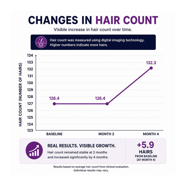 FOLIGAIN® Women's Hair Regrowth Kit with Minoxidil and TRIOXIDIL® - FOLIGAIN UNITED KINGDOM